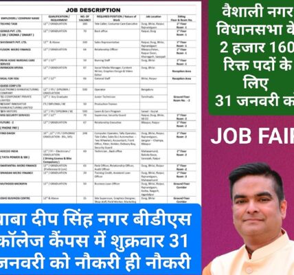 भिलाई के बाबा दीप सिंह नगर में 31 को जॉब फेयर, 2 हजार से अधिक नौकरियां, MLA रिकेश सेन के प्रयास से 2100 युवाओं को मिलेगी नौकरी ।